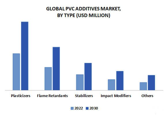 الفرق بين UPVC وPVC إضافات PVC