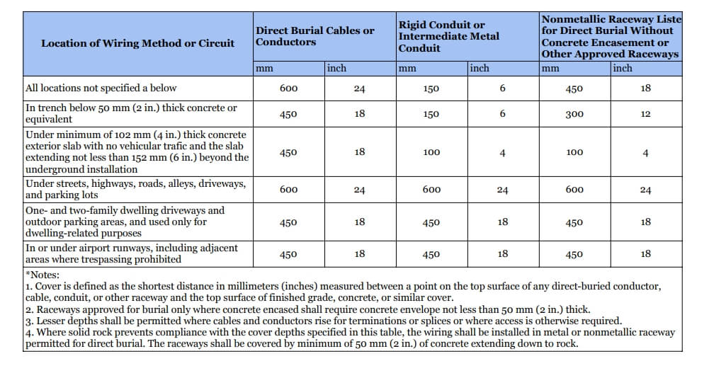 Conduit EMT vs. Conduit rigide Une comparaison complète - couleur - conduit électrique - tailles de conduit - enfouissement direct