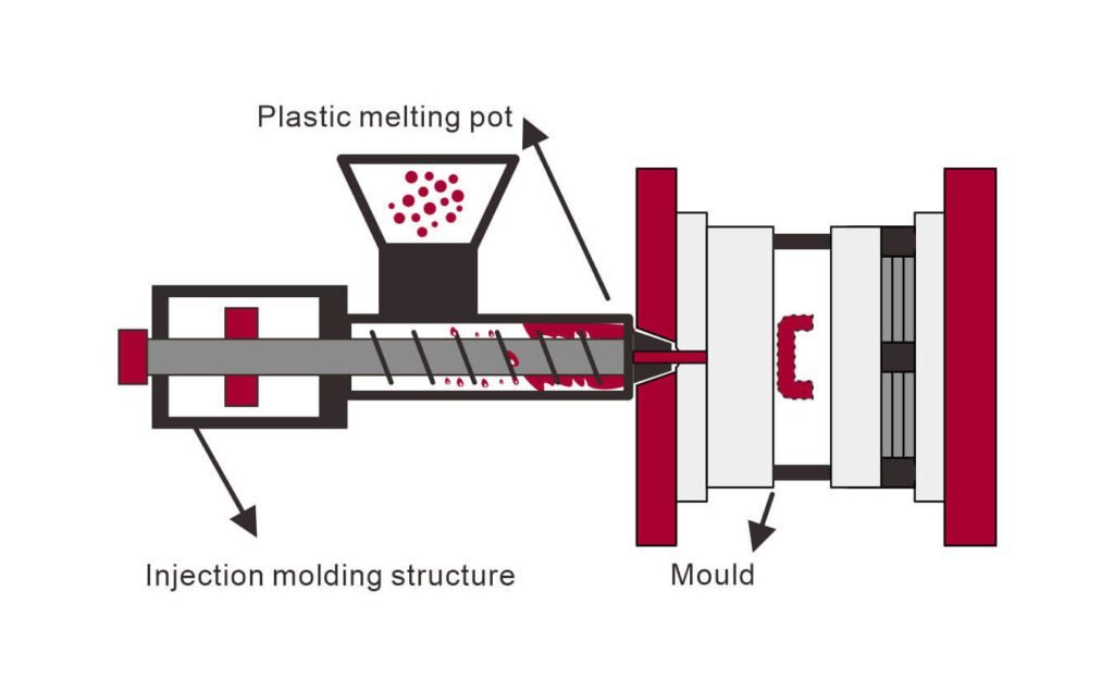 What is Plastic Conduit, Everything You Need to Know- Plastic-injection-molding