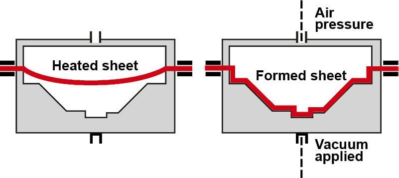 What is Plastic Conduit, Everything You Need to Know- Plastic-thermoforming