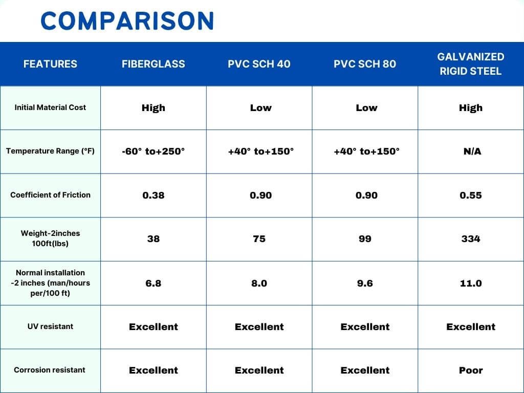 What is Plastic Conduit, Everything You Need to Know-plastic-different conduit comparison