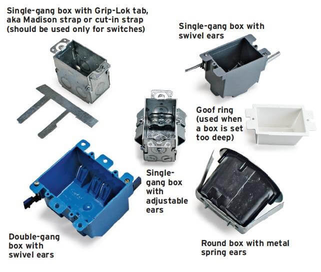 Electrical Boxes Everything You Need to Know Different sizes electrical boxes