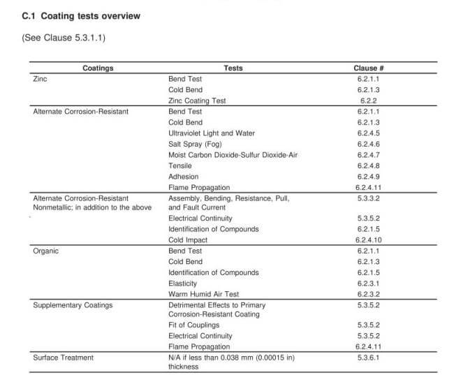 Rigid Electrical Conduit 101 What It Is and Why It Matters-Coating tests overview