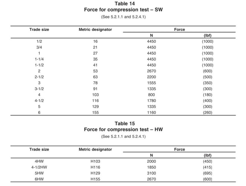 Rigid Electrical Conduit 101 What It Is and Why It Matters Table 14 Force for compression test-SW-HW