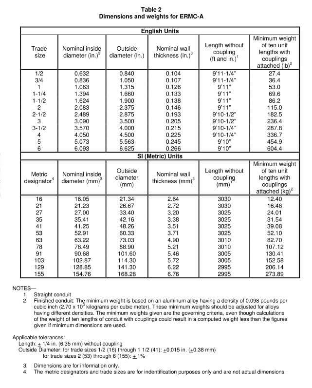 Rigid Electrical Conduit 101 What It Is and Why It Matters Table 2 Dimensions and weights for ERMC-A