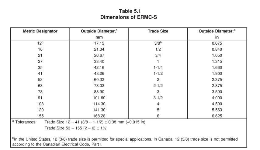 Rigid Electrical Conduit 101 What It Is and Why It Matters Table 3.1 Conduit dimensions Types XW