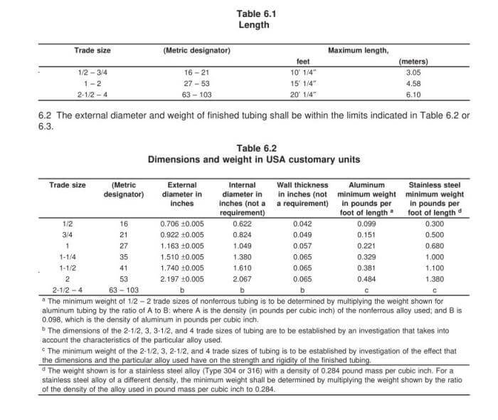 Rigid Electrical Conduit 101 What It Is and Why It Matters Table 6.1 6.2 Sizes fo EMT