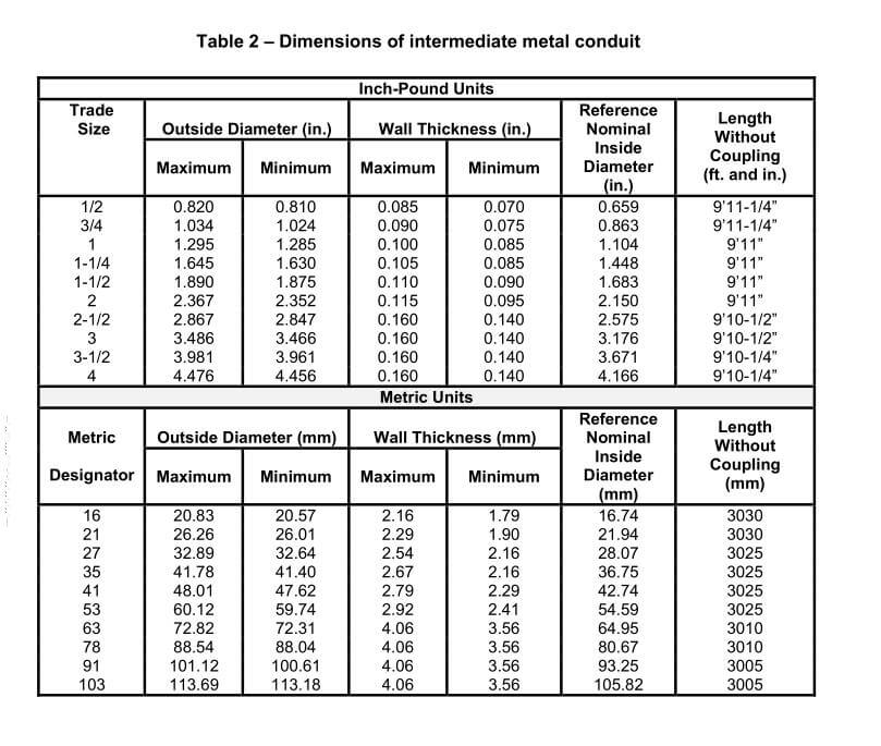 Rigid Electrical Conduit 101 What It Is and Why It Matters table 2 Dimension of IMC