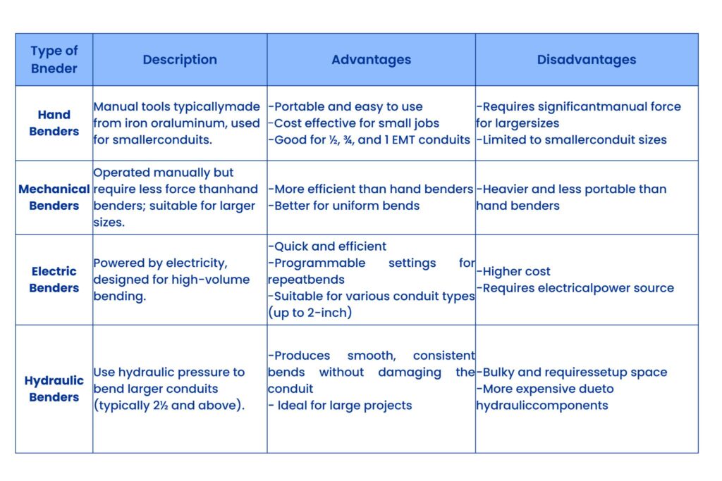 Conduit Benders 101 Everything You Need to Know Bender types