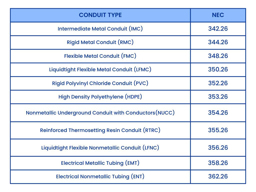 Conduit Benders 101 Everything You Need to Know NEC