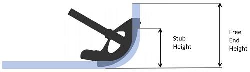 Conduit Benders 101 Everything You Need to Know Stub up