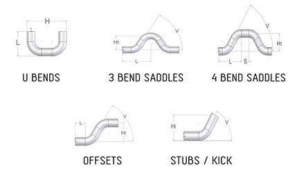 Conduit Benders 101 Everything You Need to Know different saddle