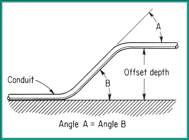 Conduit Benders 101 Everything You Need to Know offset