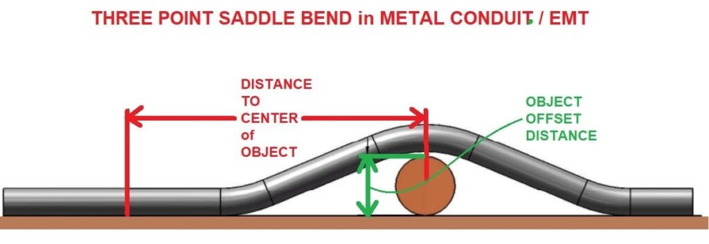 Conduit Benders 101 Everything You Need to Know offset