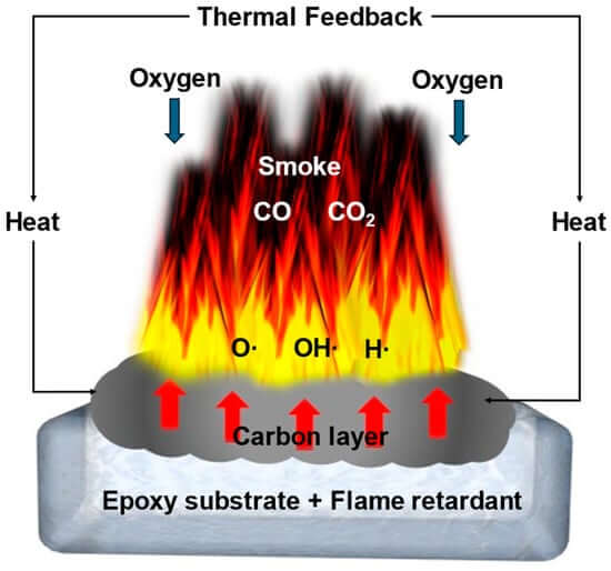 how low smoke halogen free work