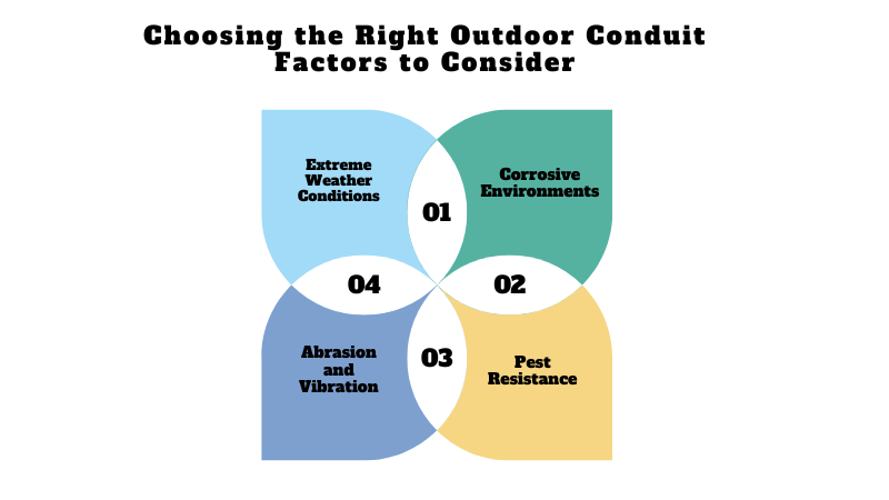 Choisir le bon conduit extérieur Facteurs à prendre en compte