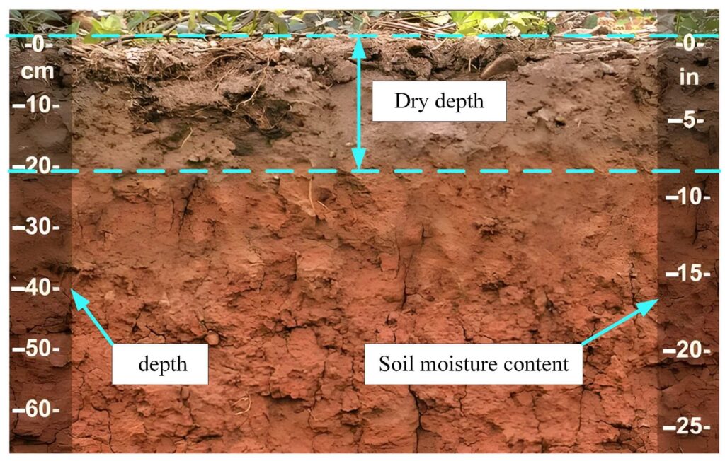 Underground Conduit Systems Preventing Water Ingress